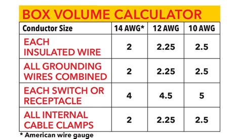 counting wires in electrical box|electrical wire counting chart.